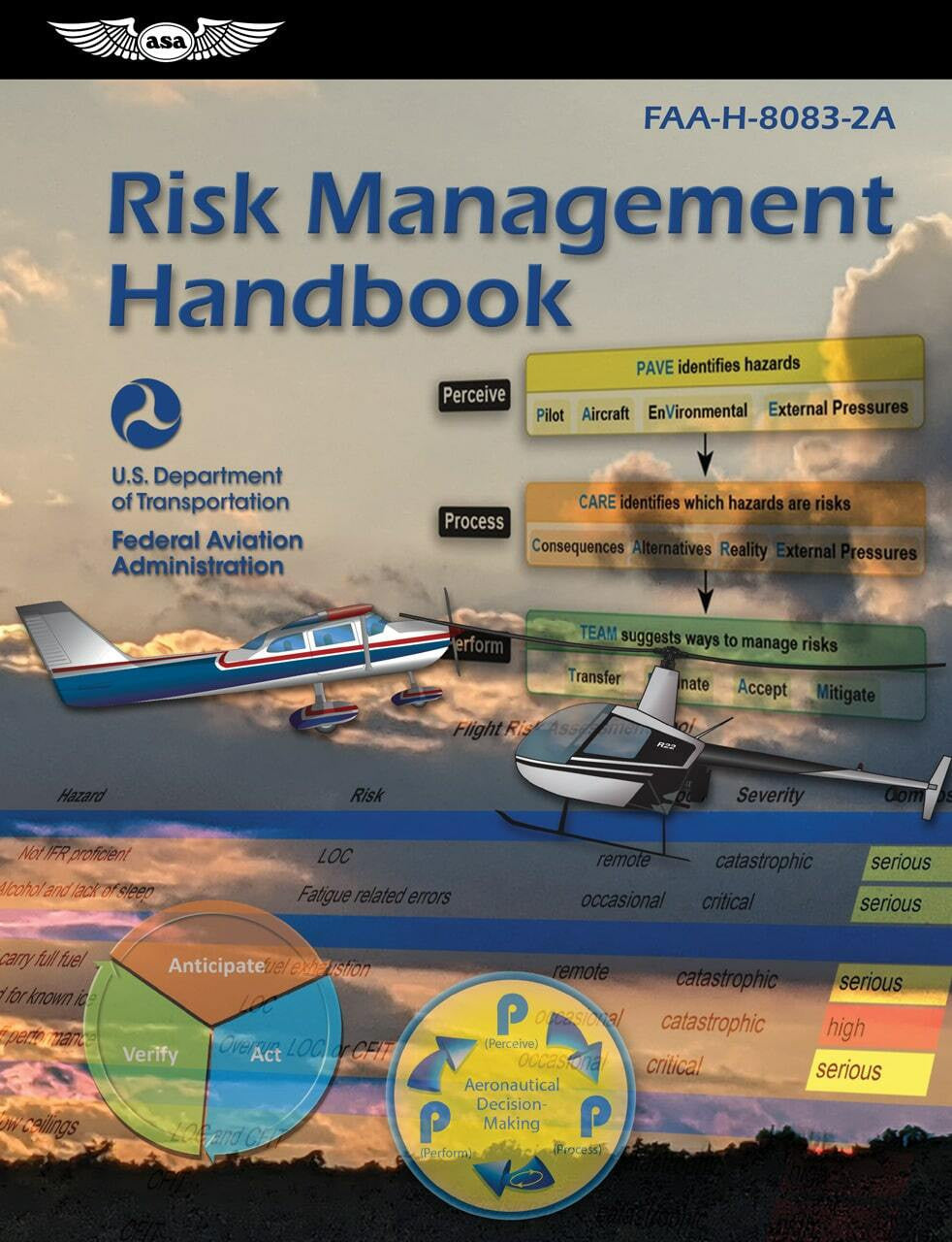 Risk Management Handbook (FAA-H-8083-2A)