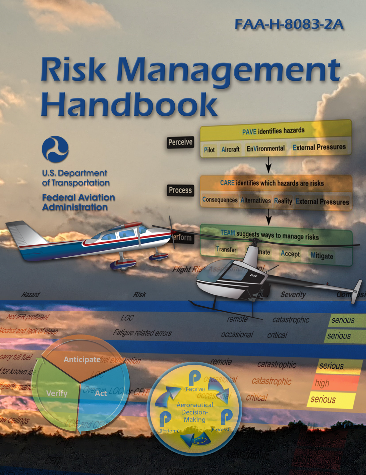 Risk Management Handbook (FAA-H-8083-2A)